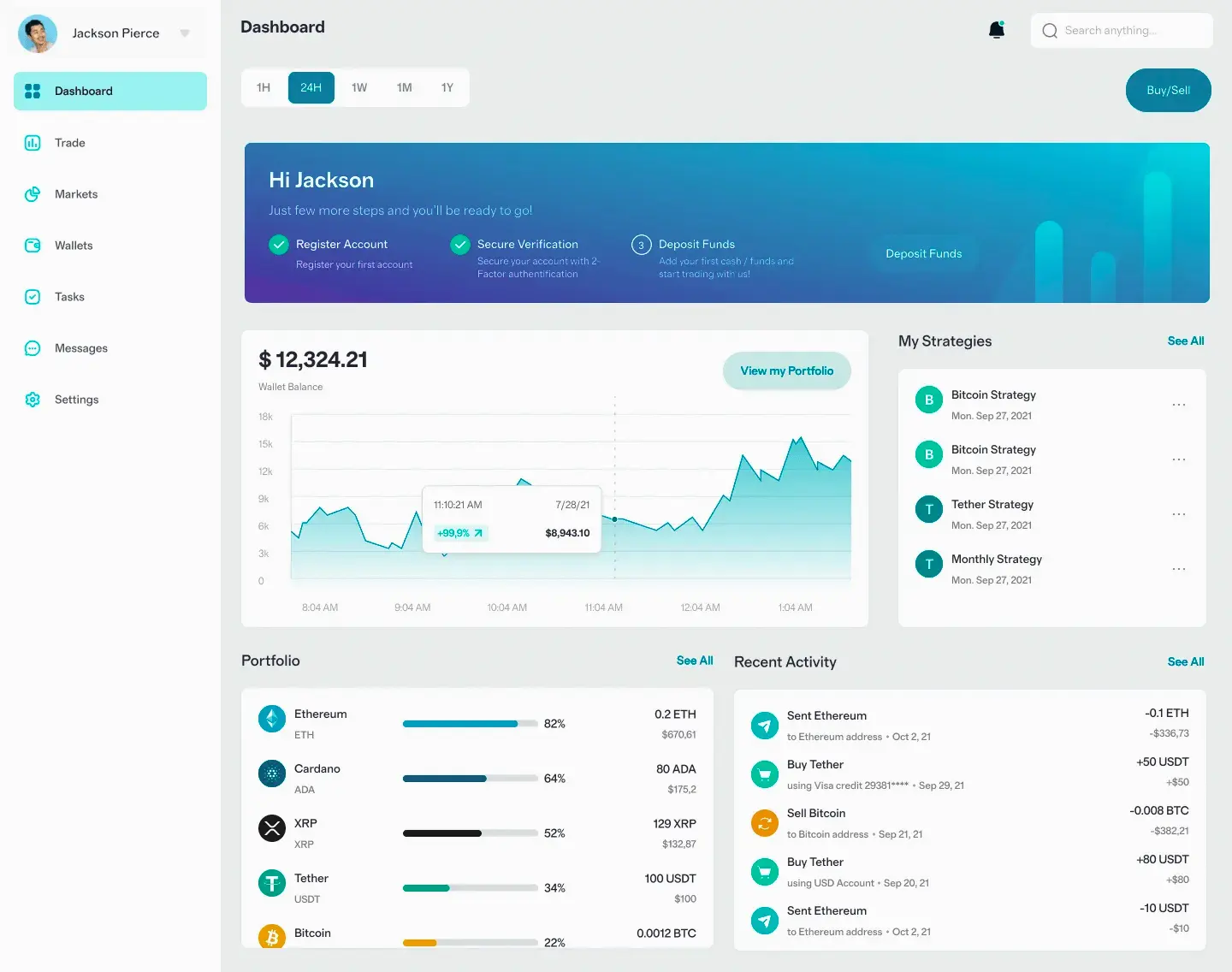 Finorimex mercato crypto